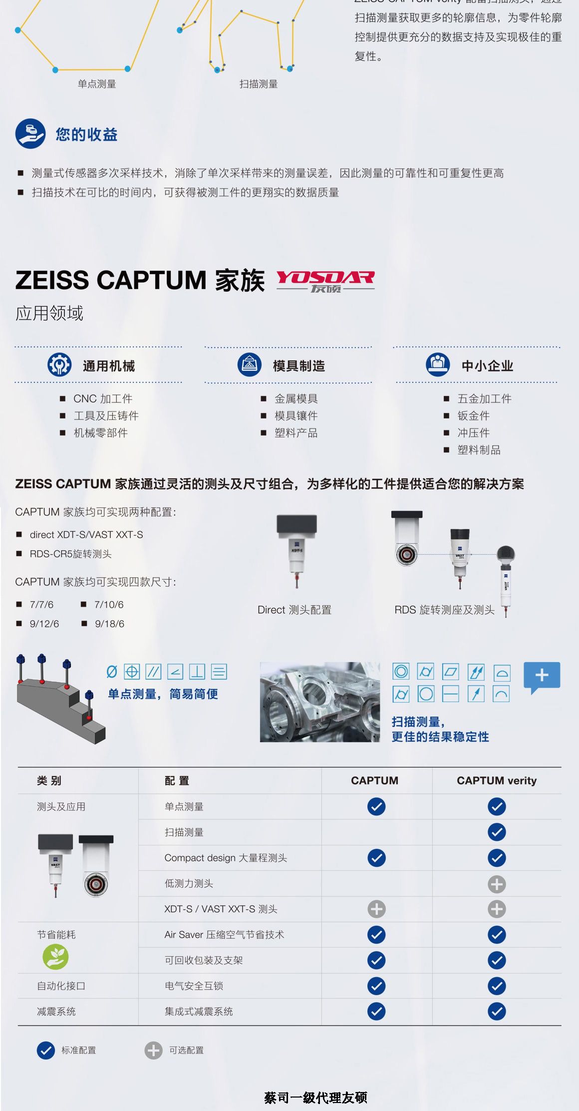甘孜蔡司三坐标CAPTUM